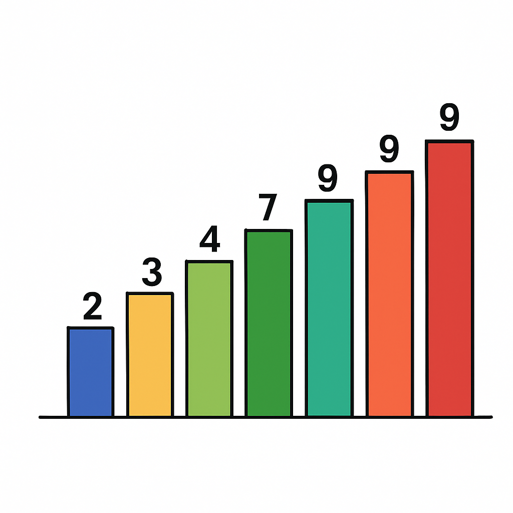 Sorting Algorithms Explained: In-Place, Comparison-Based, and Time Complexity