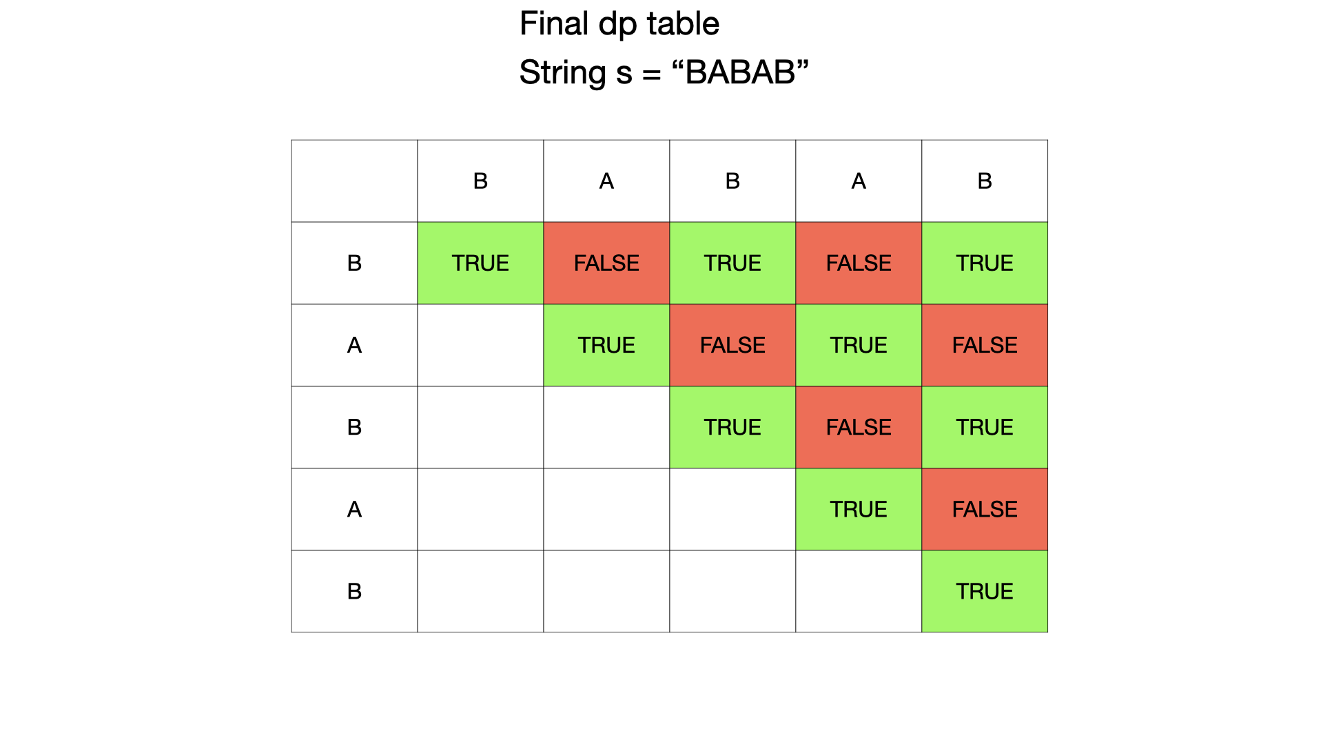 final_dp_table_with_true_false